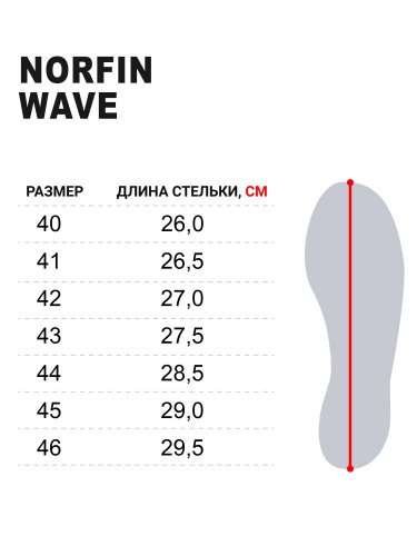Сандалии мужские Norfin WAVE р.43 фото 6