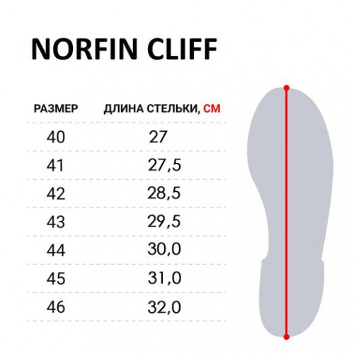 Ботинки забродные Norfin CLIFF р.40 фото 7