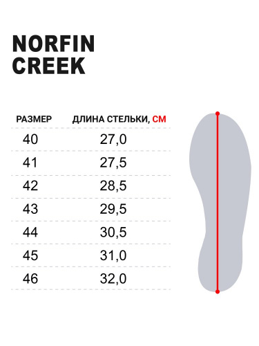 Ботинки забродные Norfin CREEK р.45 фото 10