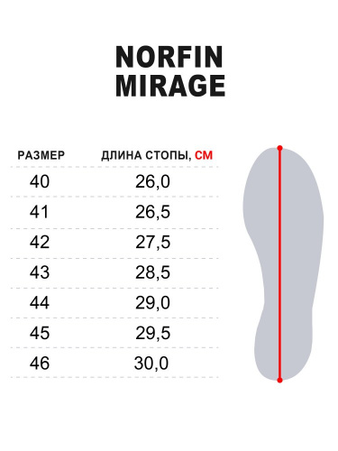 Сандалии Norfin MIRAGE BL р.43 фото 6